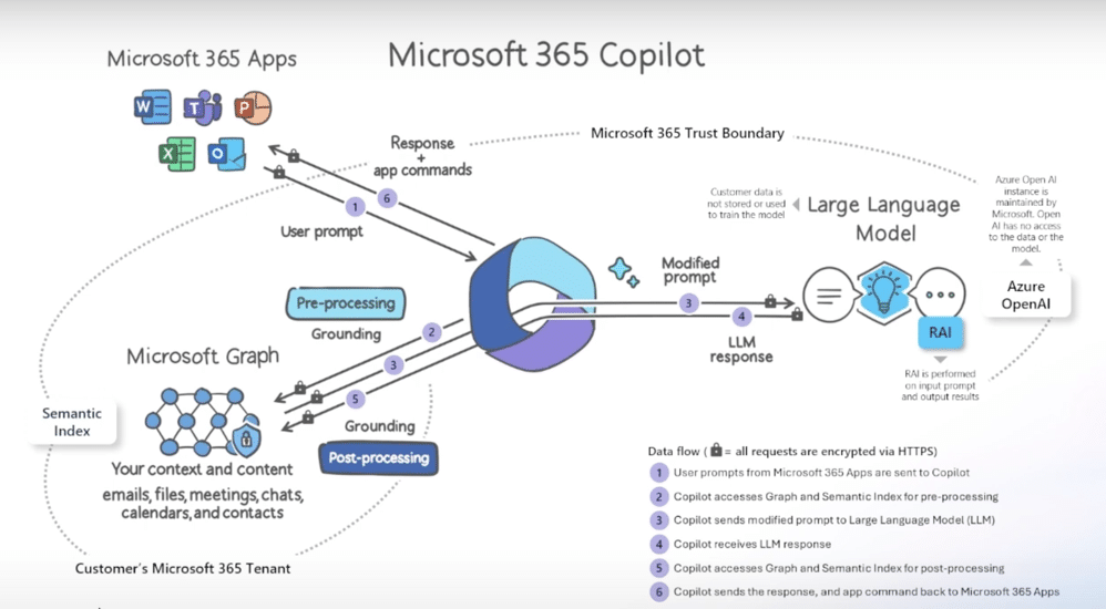 Microsoft 365 Copilot Features