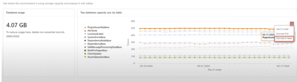 Download detailed data