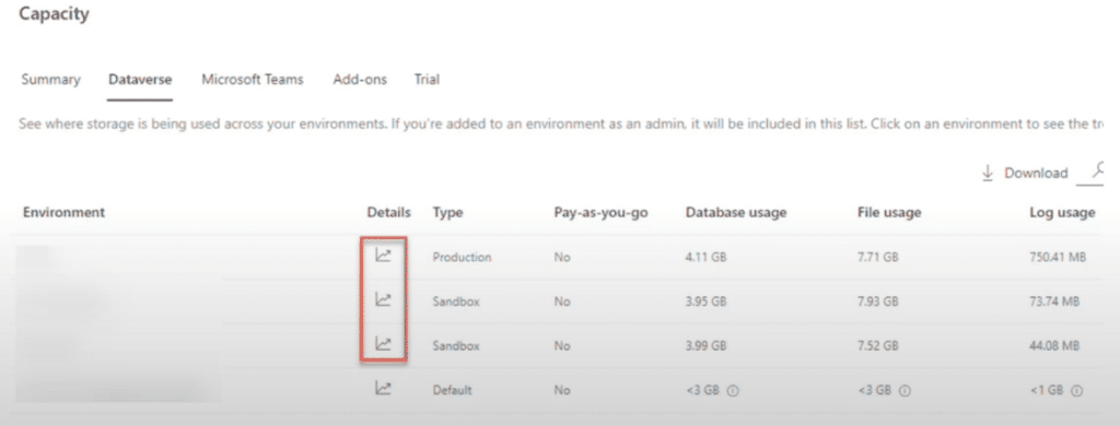 Dynamics 365 implementation data capacity