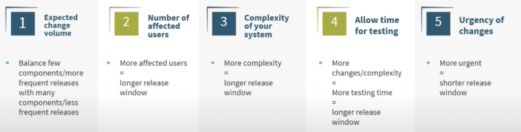 Dynamics 365 implementation managing release cadence