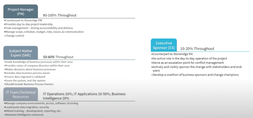 Dynamics NAV to Business Central Roles