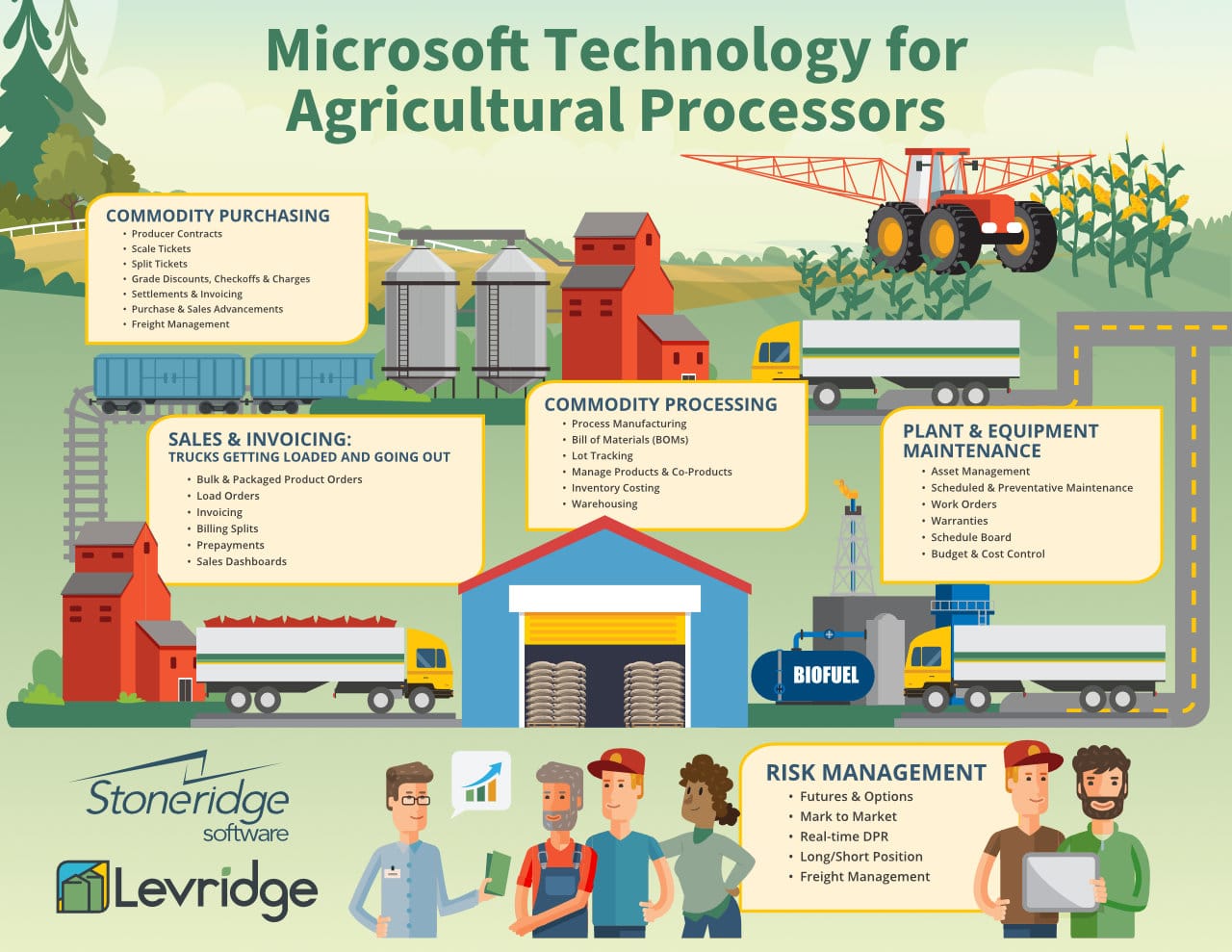 AgCommodityProcessors Infographic May24 thumb