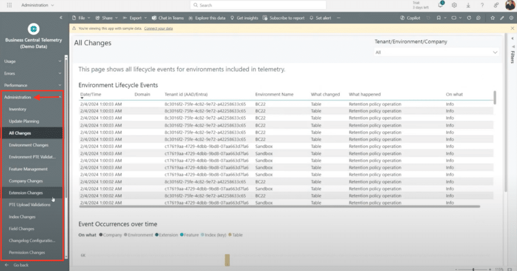 Business Central Telemetry Power BI administration