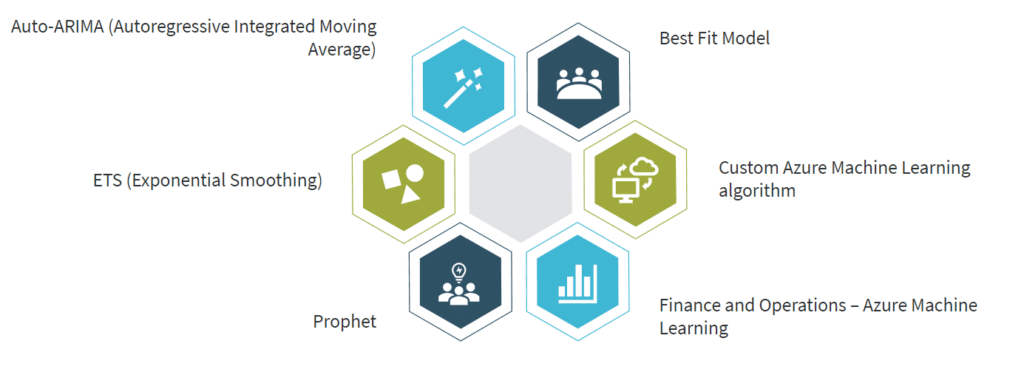 Demand Planning Dynamics 365 Algorithims