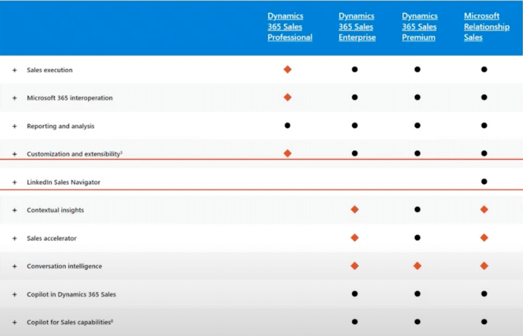 Microsoft Relationship Sales Licensing