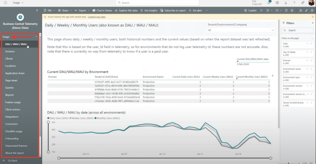 Power BI usage