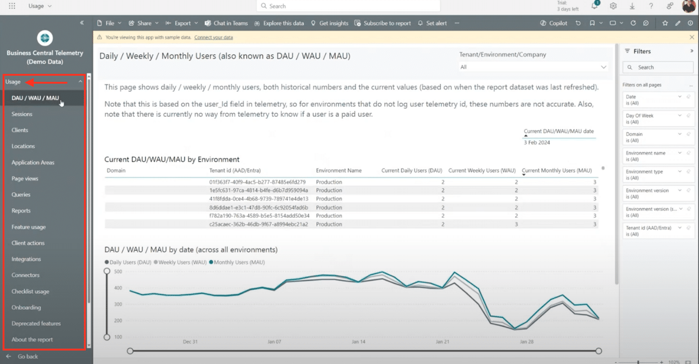 Power BI usage