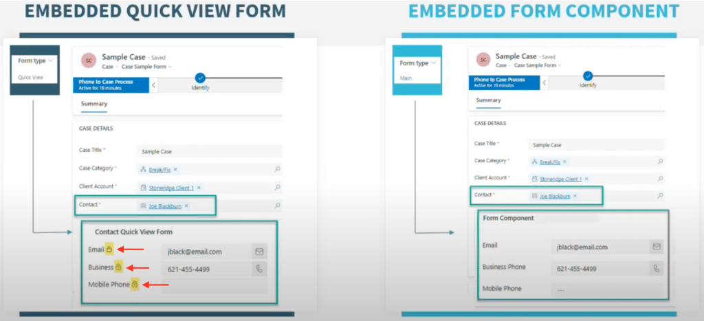 quick view form vs embedded form