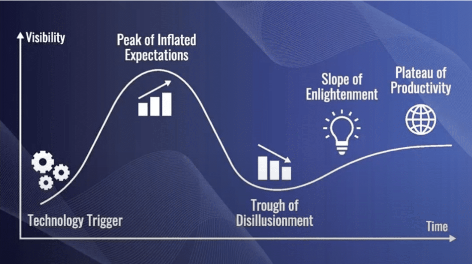 AI Hype Pathway