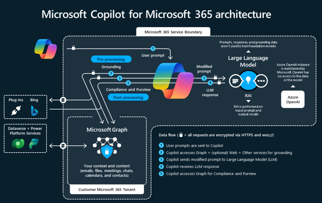 Copilot for Microsoft 365