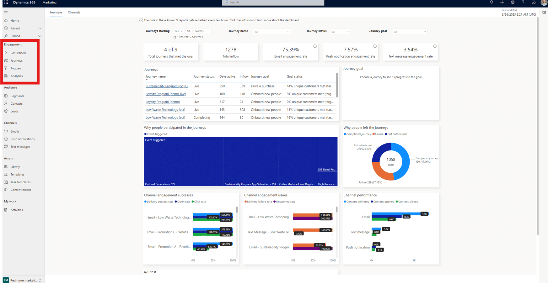 Journey Analytics Dynamics 365 customer insights