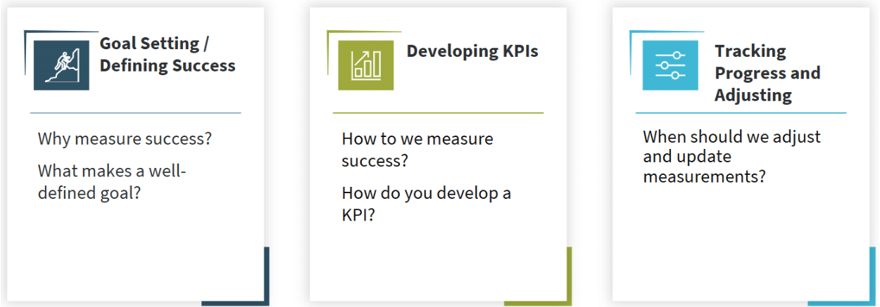 Measuring Change: Why Managing Key Performance Indicators and Business ...