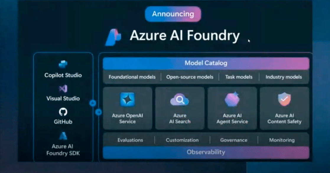 Azure AI Foundry