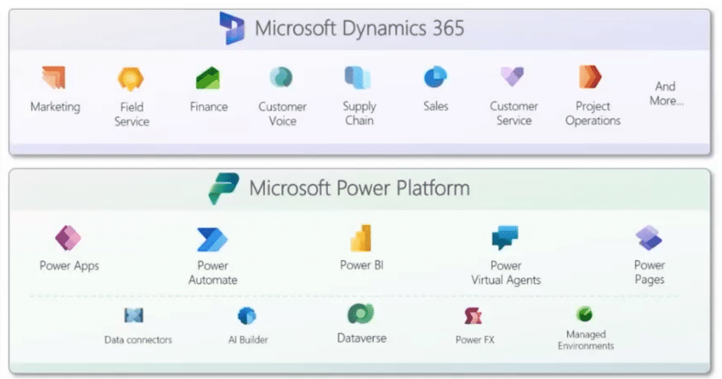 Business Central vs Finance and Operations D365 and Power Platform