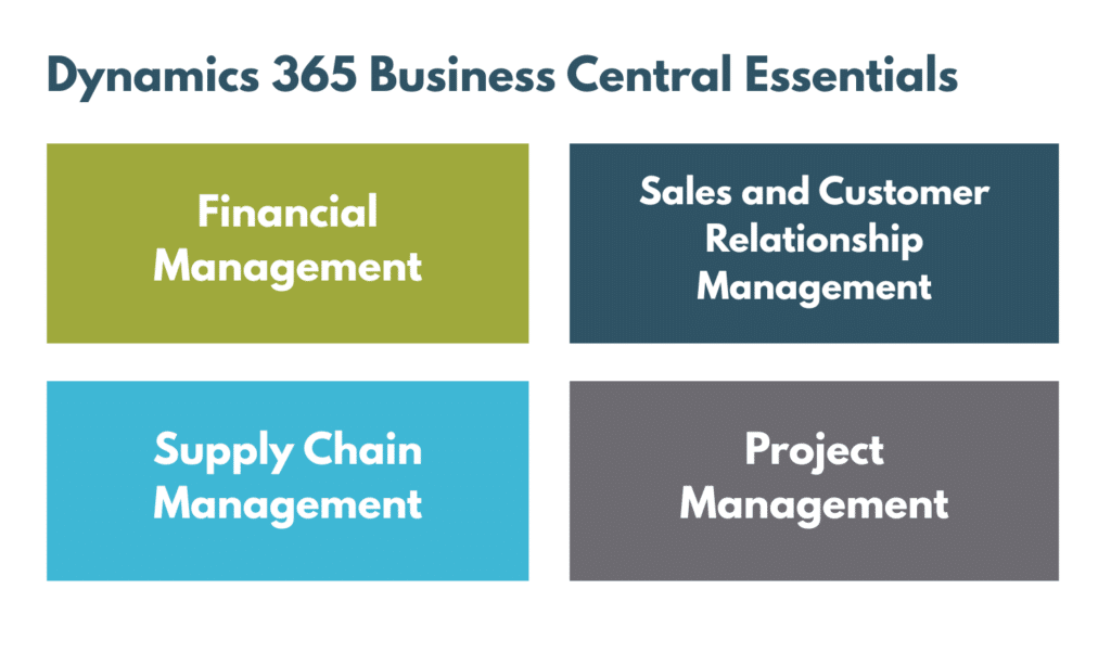 Dynamics 365 Business Central Essentials