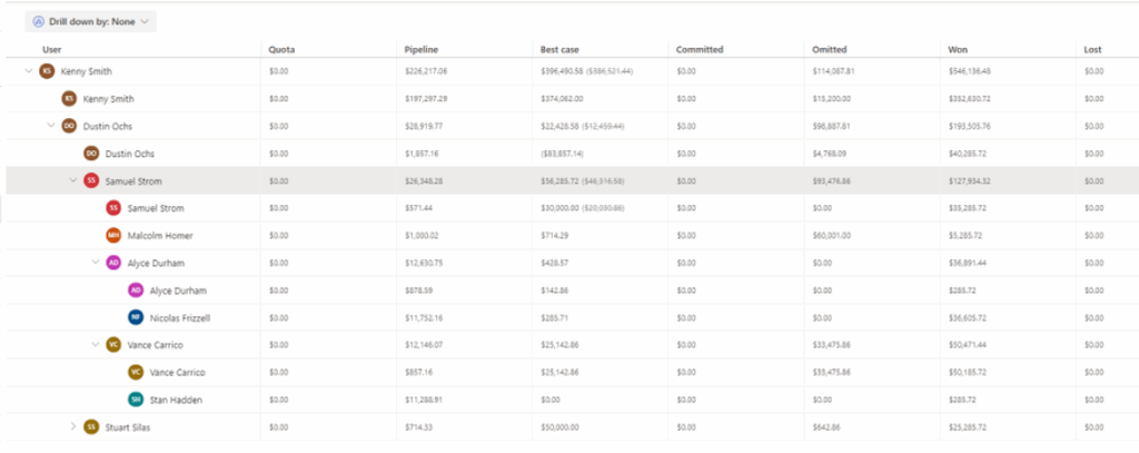 D365 Sales Insights for forecasting