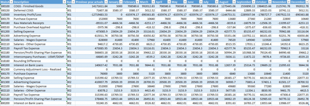 Excel budget forecast