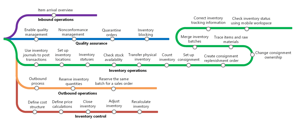 FSCM New Features and Tools