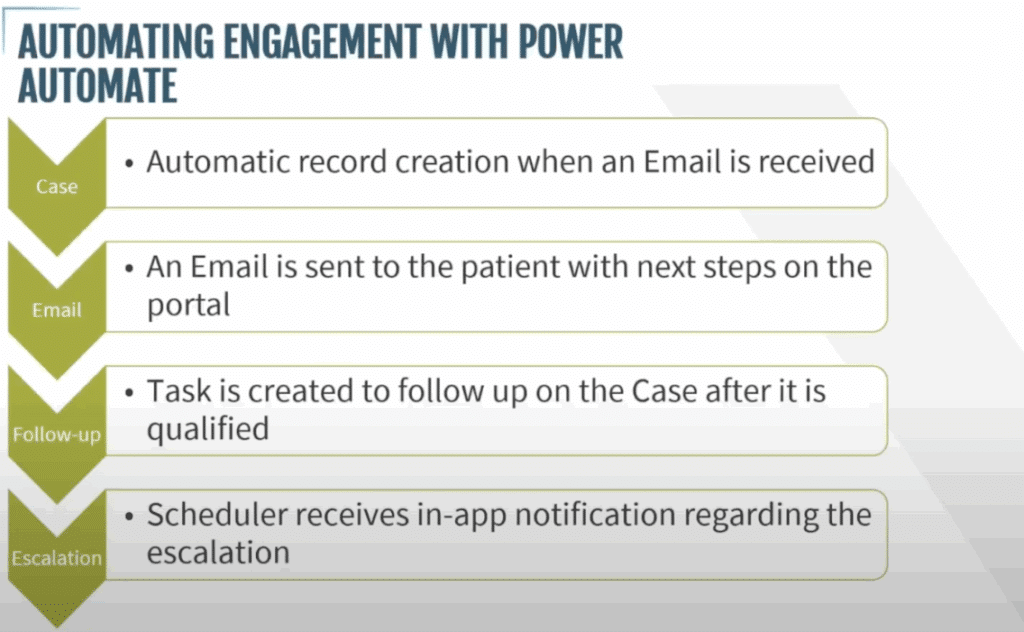 Automating customer support engagement with Power Automate