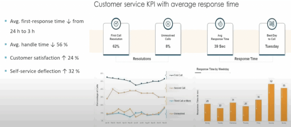 Customer Service KPIs How Dynamics 365 Helps