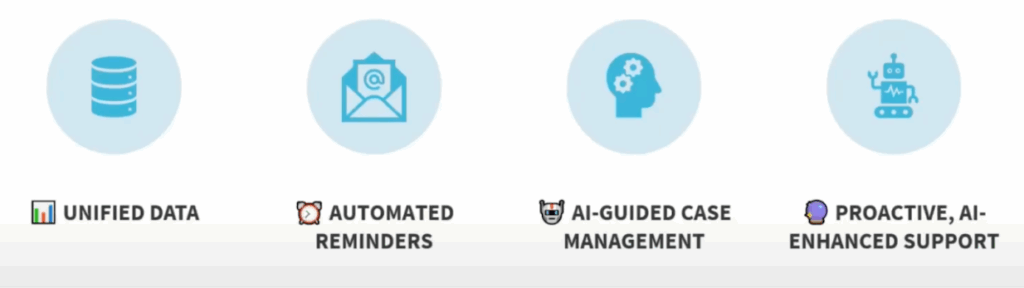 Four pillars of improving patient engagement