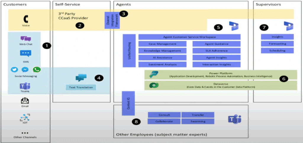 Service level agreements