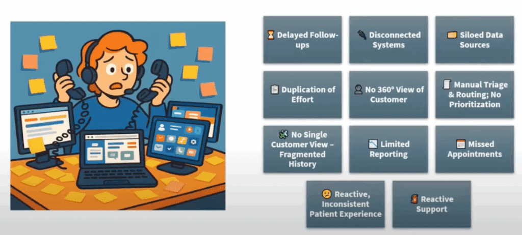 Support system issues