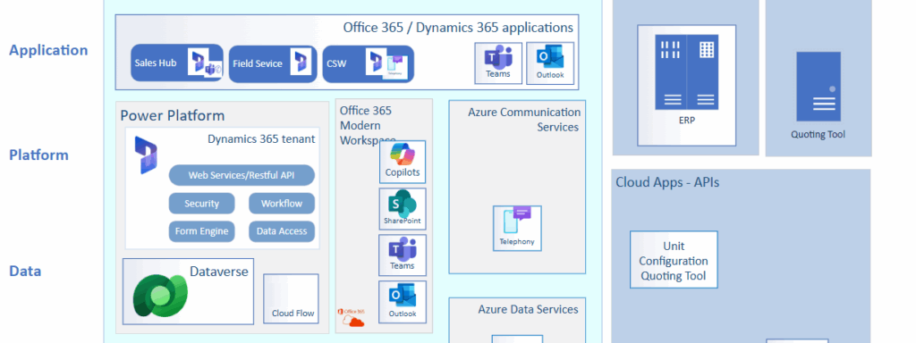 Azure Microsoft cybersecurity tool