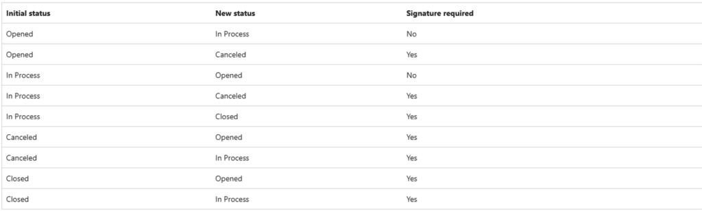 Electronic signature required CAPA
