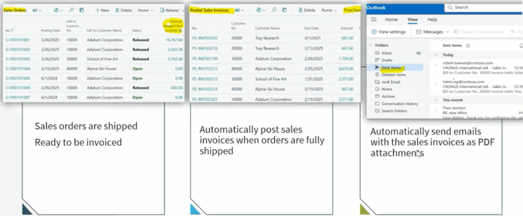 Automation Workflows