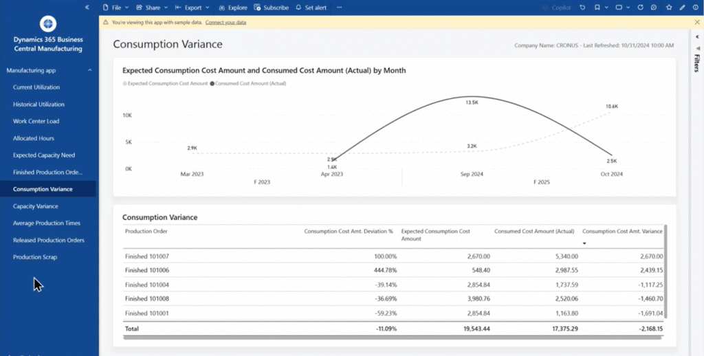 Consumption Variance