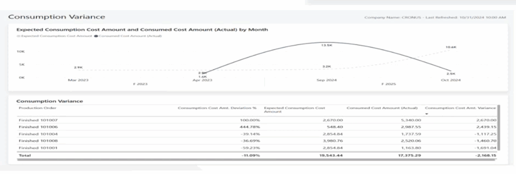 Manufacturing Report - New Power BI Reporting Packs in BC