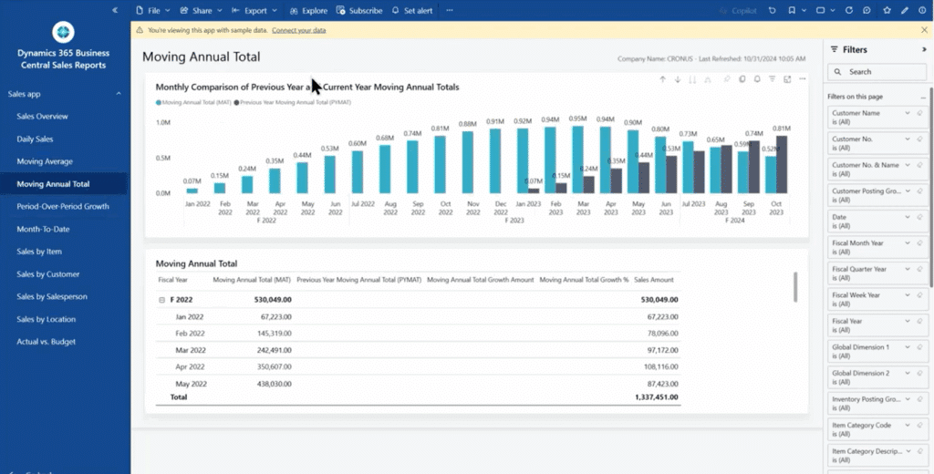 Moving annual total - report