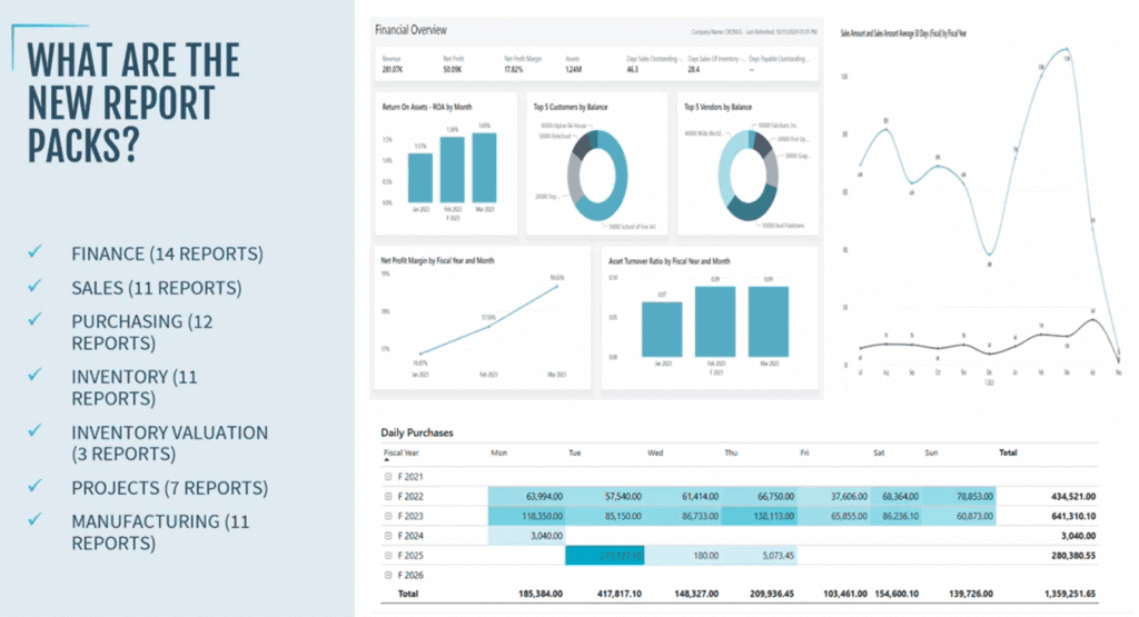 New Power BI Report Packs in Business Central