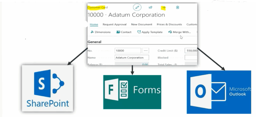 New Record Workflow in Business Central