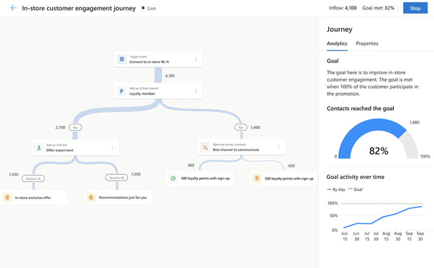 Dynamics 365 Customer Insights - Journeys main