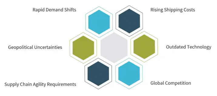 Hazards and costs of manual processes