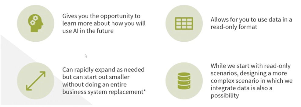 How Copilot works in GP