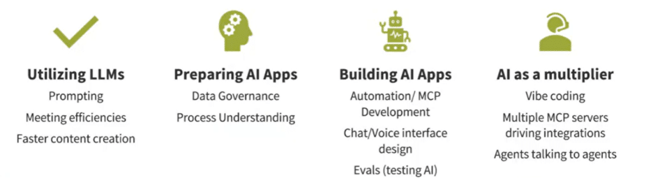 Continuous improvement for your ai