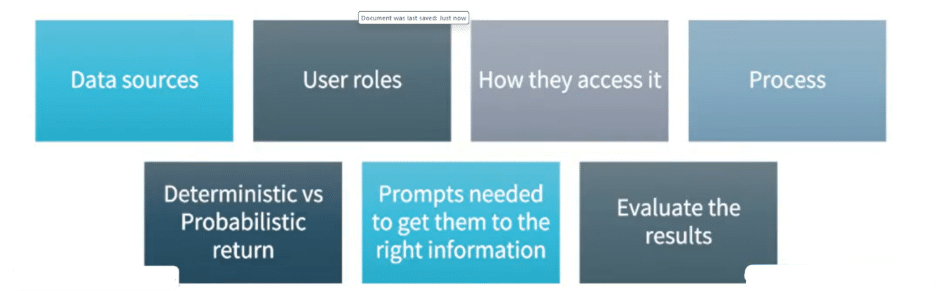 How to build a good ai agent