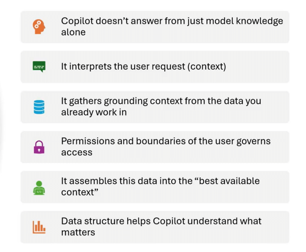 What is copilot doing with your data
