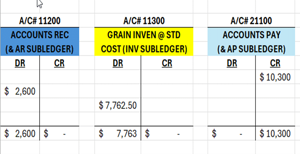 Balance sheet t-accounts after periodic inventory activity is recorded