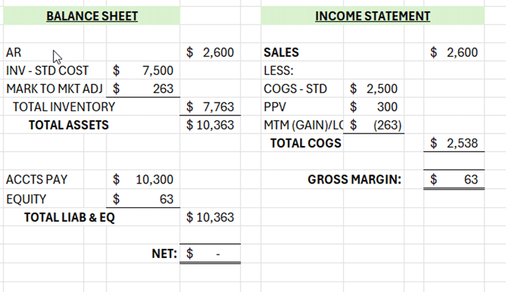Balance Sheet and Income Statement configured for perpetual inventory